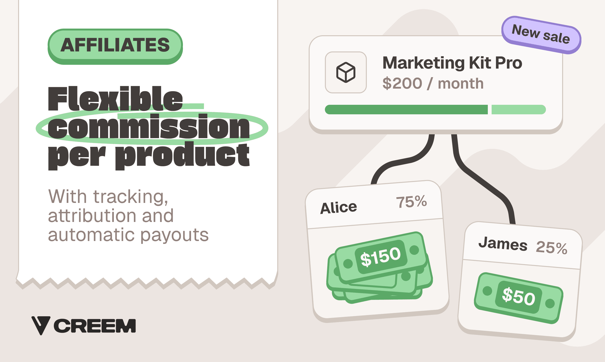 Revenue splits and affiliates, configurable per product and per partner.