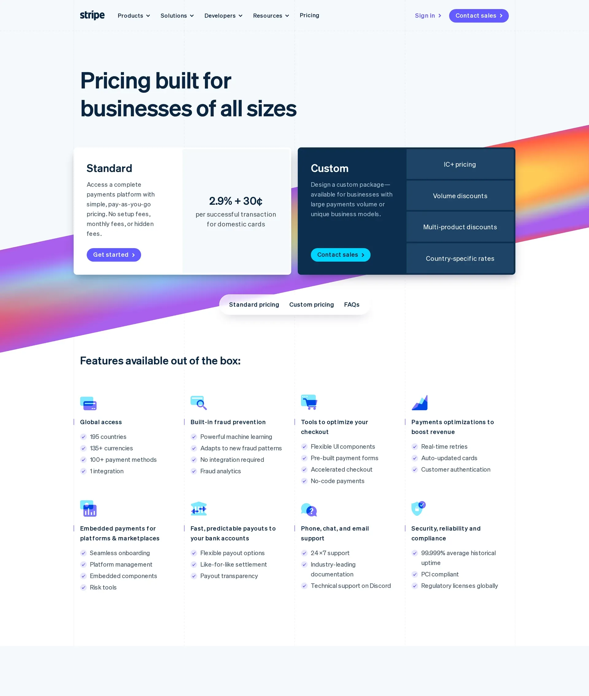 Stripe pricing page: Standard plan at 2.9% + 30¢ per successful domestic card transaction, next to a Custom plan with IC+ pricing and volume discounts