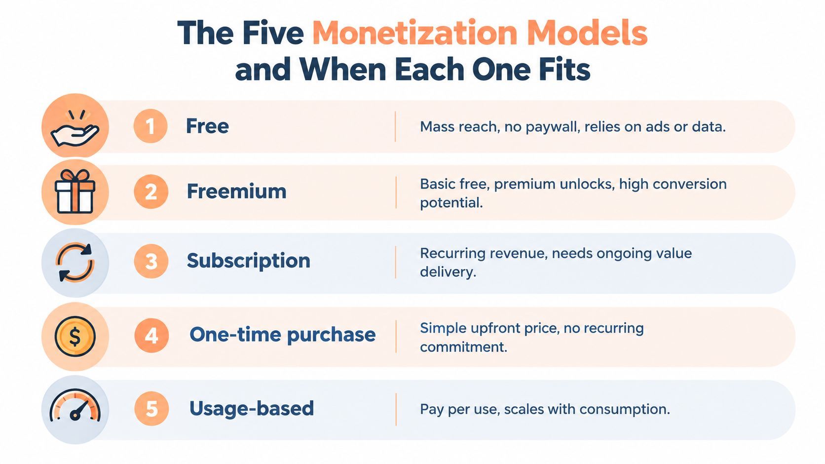 App Monetization Strategy That Works in 2026