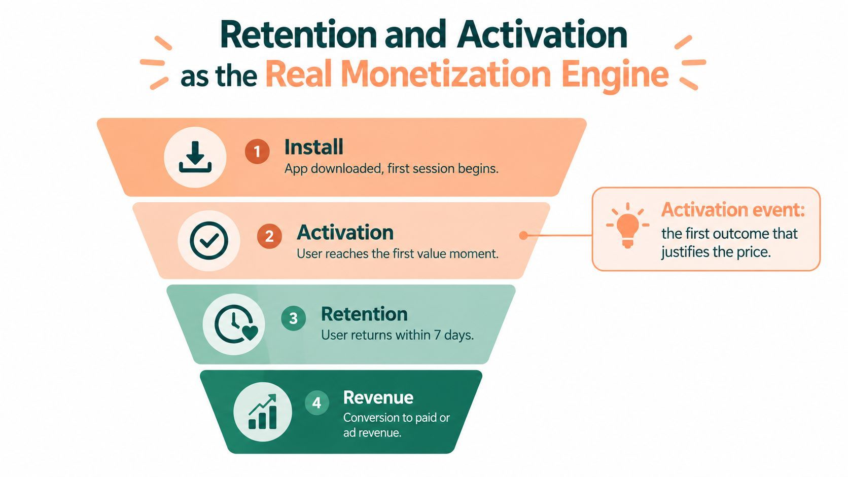 App Monetization Strategy That Works in 2026