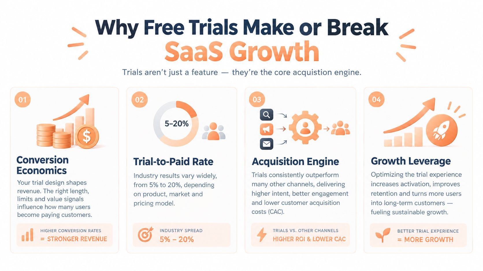free trial saas growth strategy