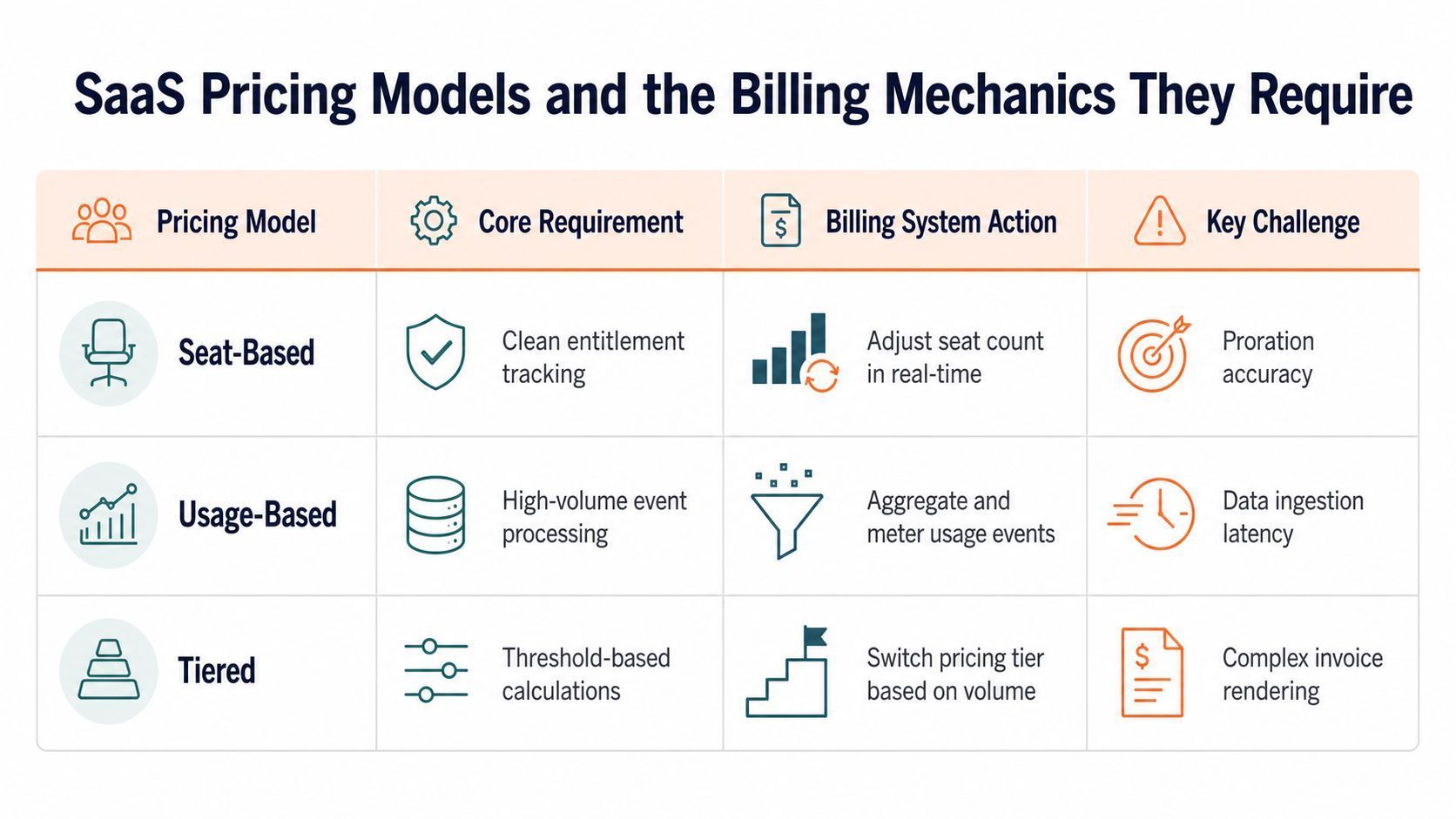 Billing for SaaS illustration