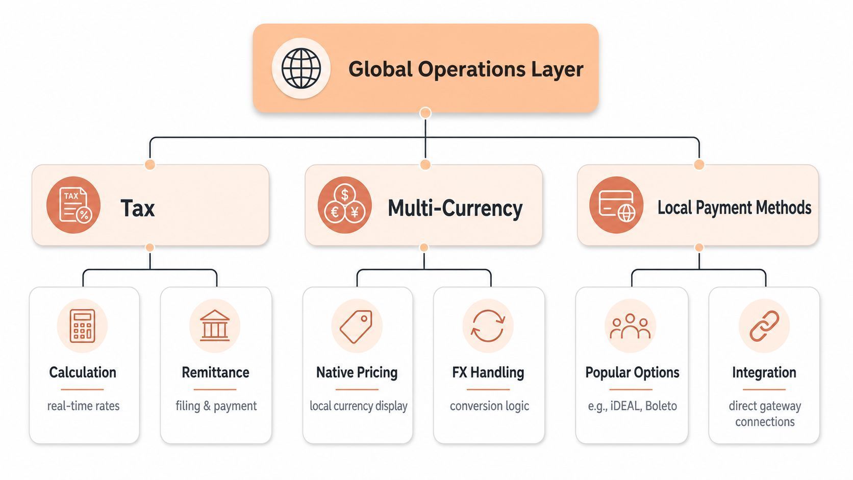 Billing for SaaS illustration