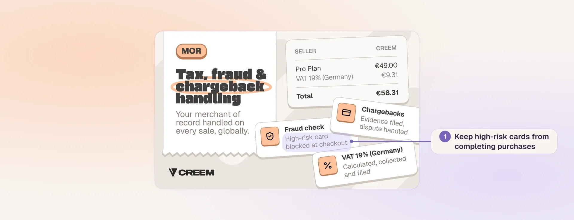 Creem merchant-of-record illustration showing example VAT charges, fraud checks and chargeback handling