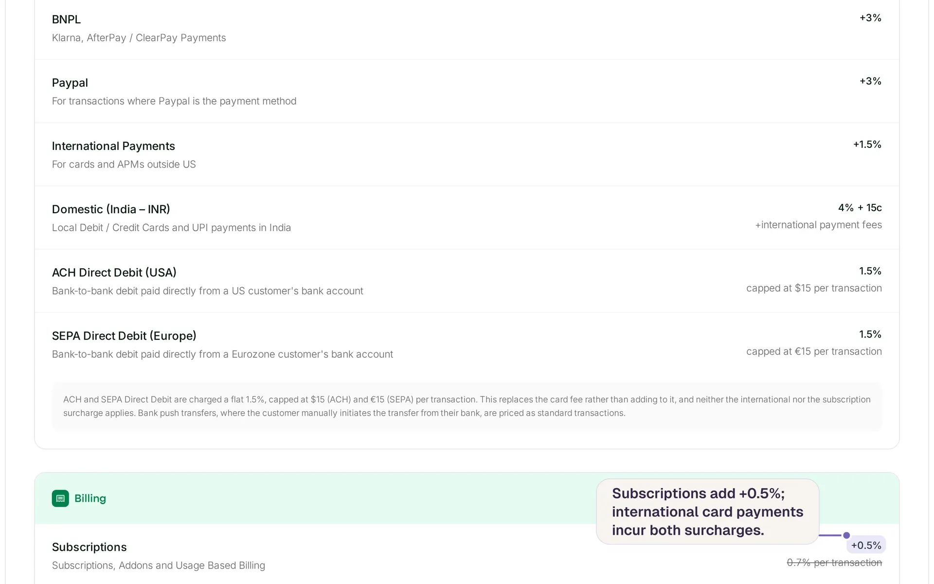 Dodo Payments pricing page: payment-method fees, +1.5% international surcharge, and +0.5% subscription surcharge