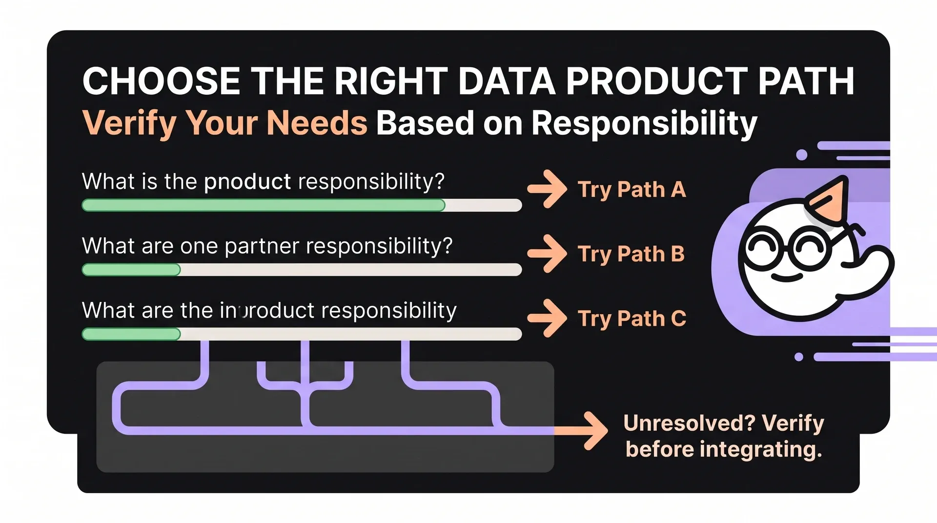 Whop vs Stripe decision tree linking software business models to tax, balance, and access checks