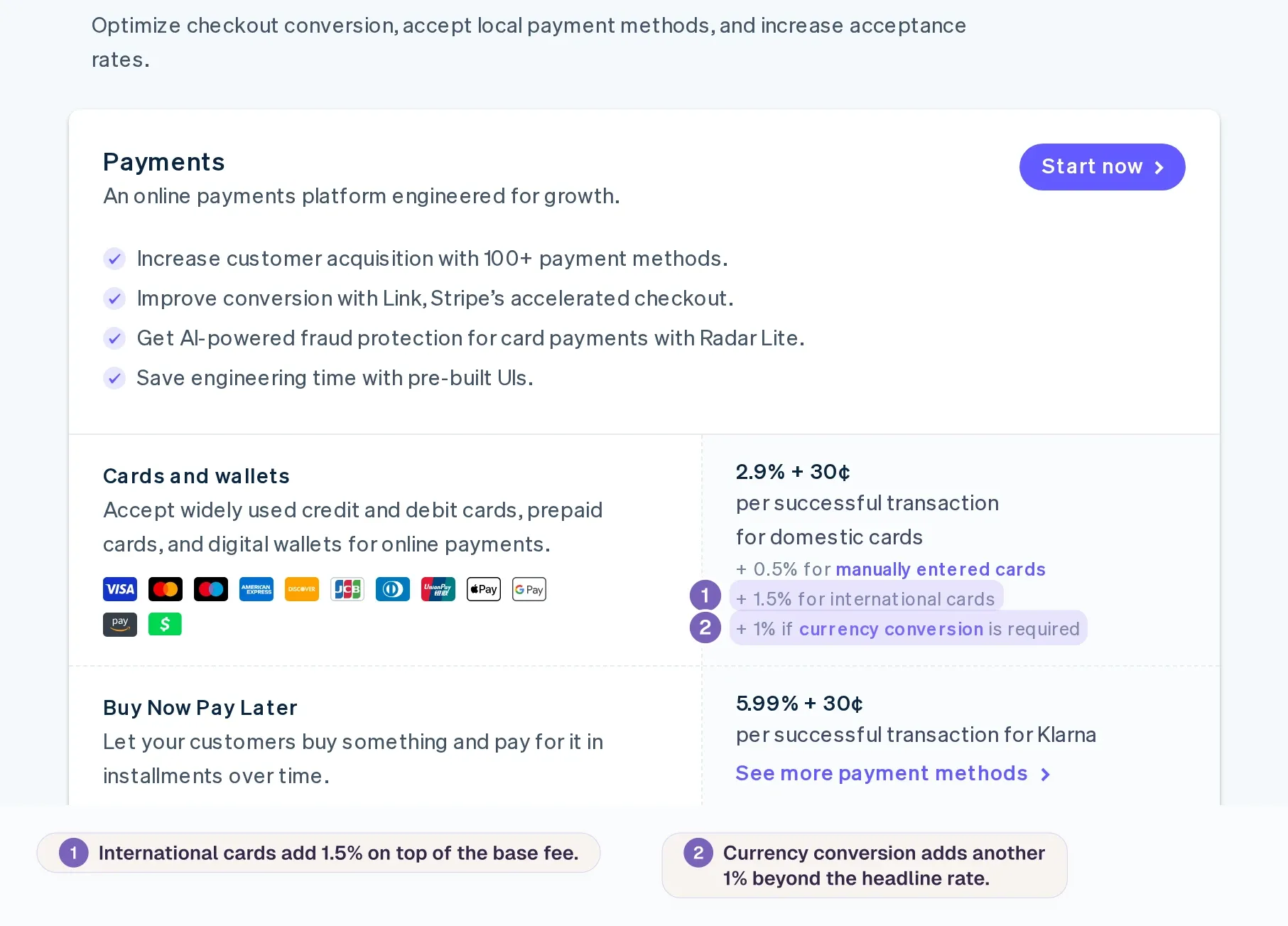 Stripe pricing page: 2.9% + 30¢ for domestic cards, with annotations highlighting international card and currency…