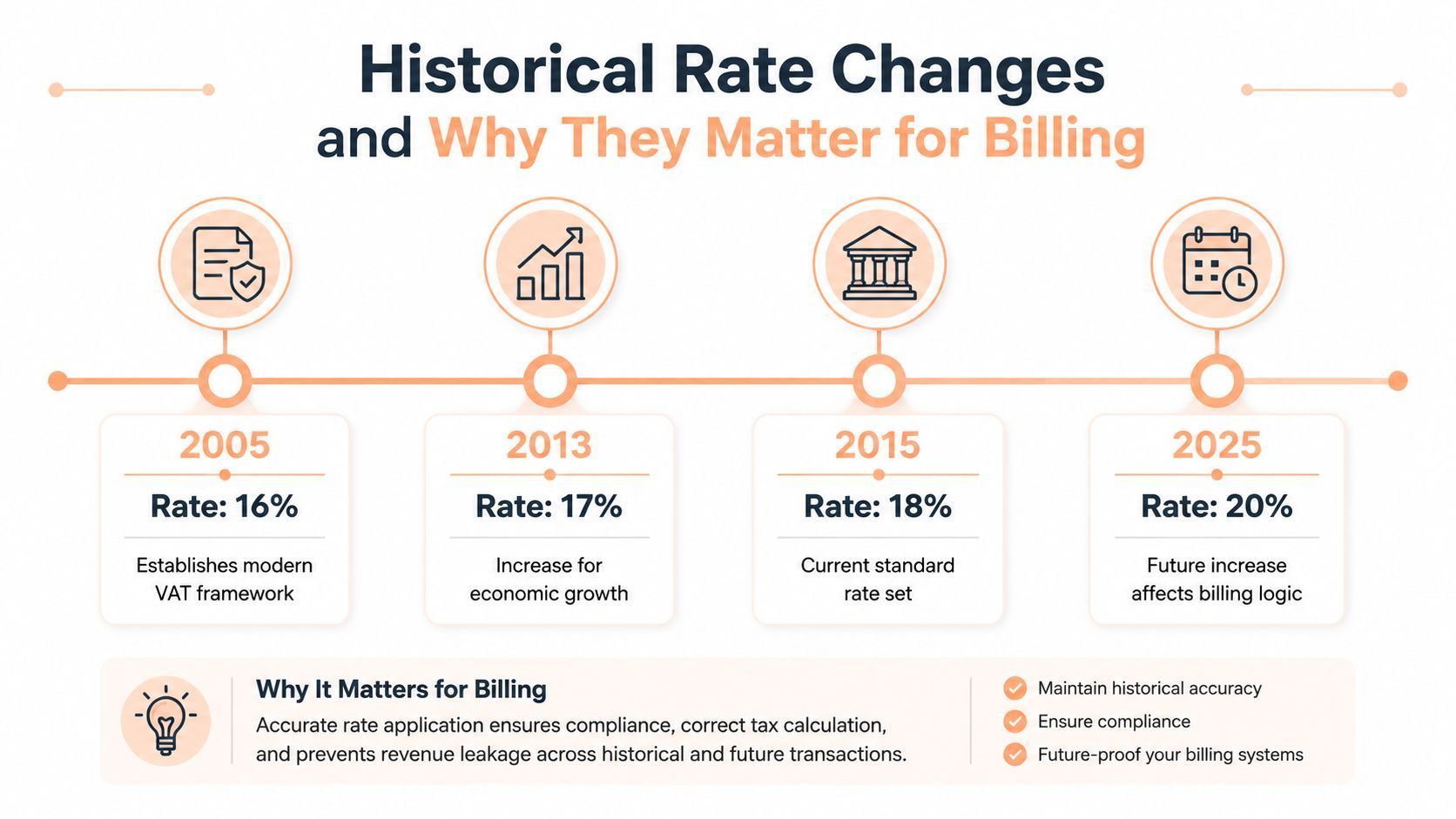 Israel VAT rate guide illustration 2