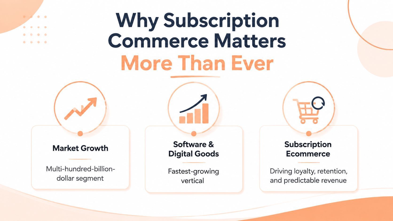 Subscription based ecommerce platform