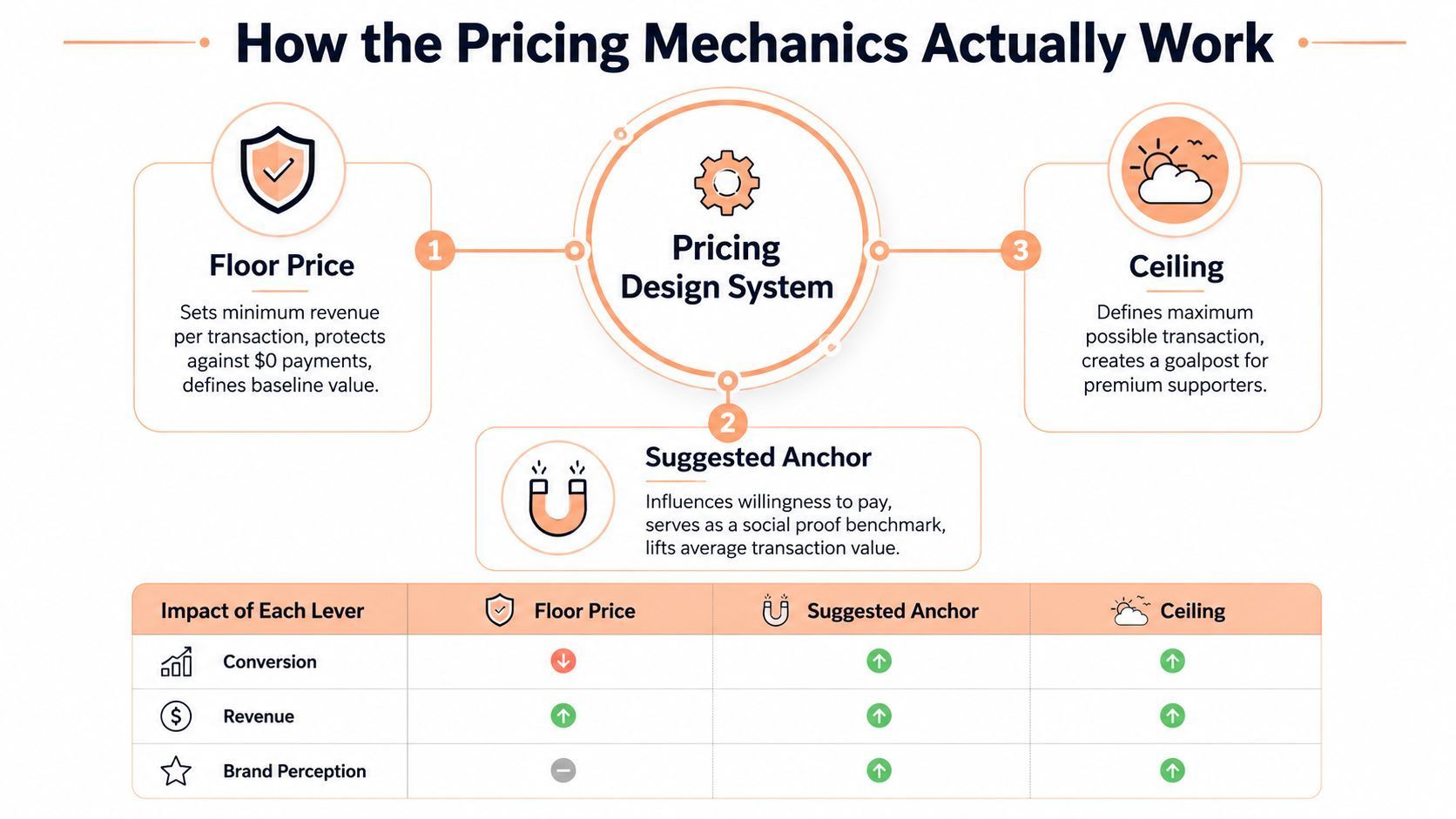Pay as you want pricing illustration 2