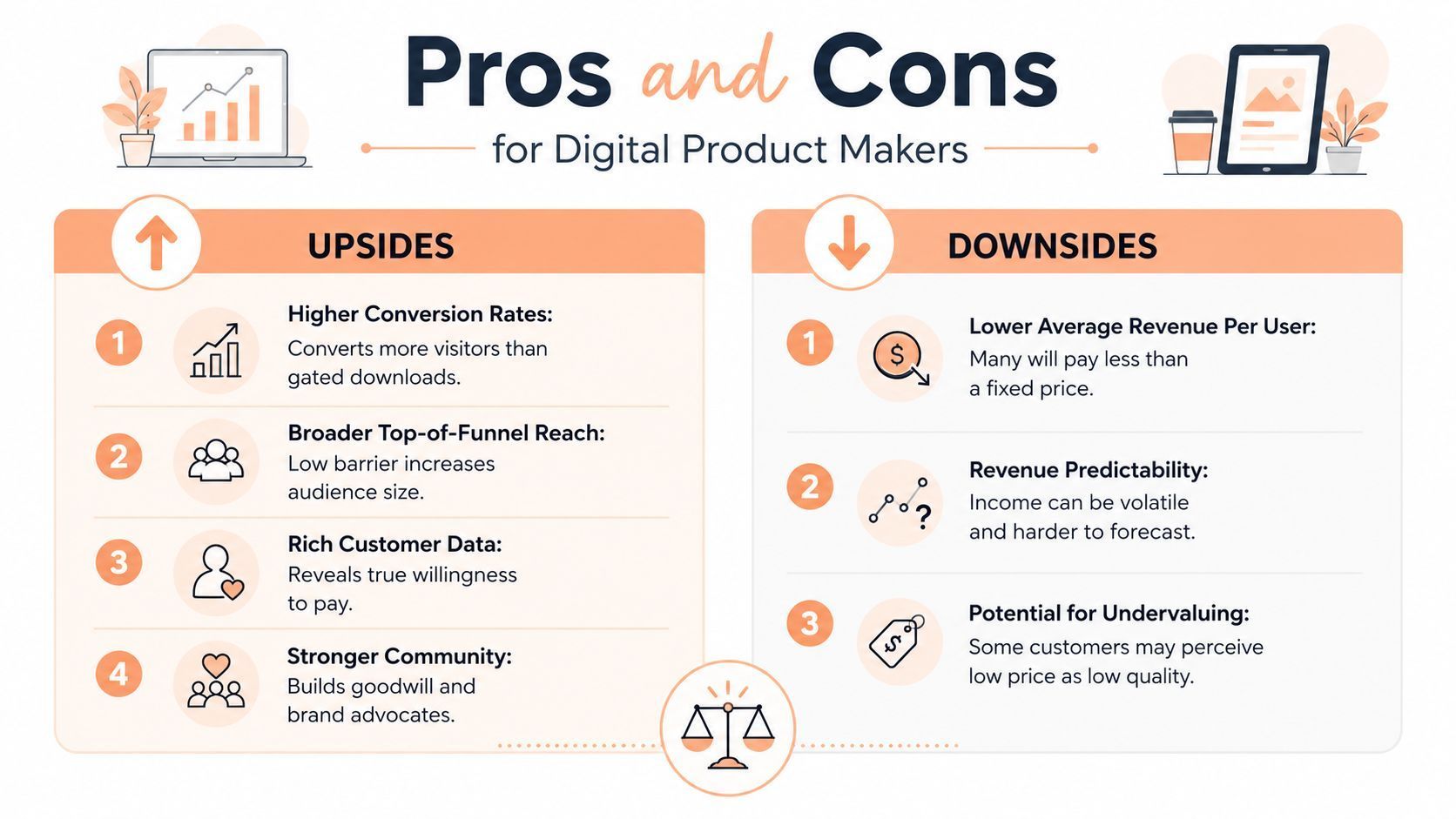 Pay as you want pricing illustration 3