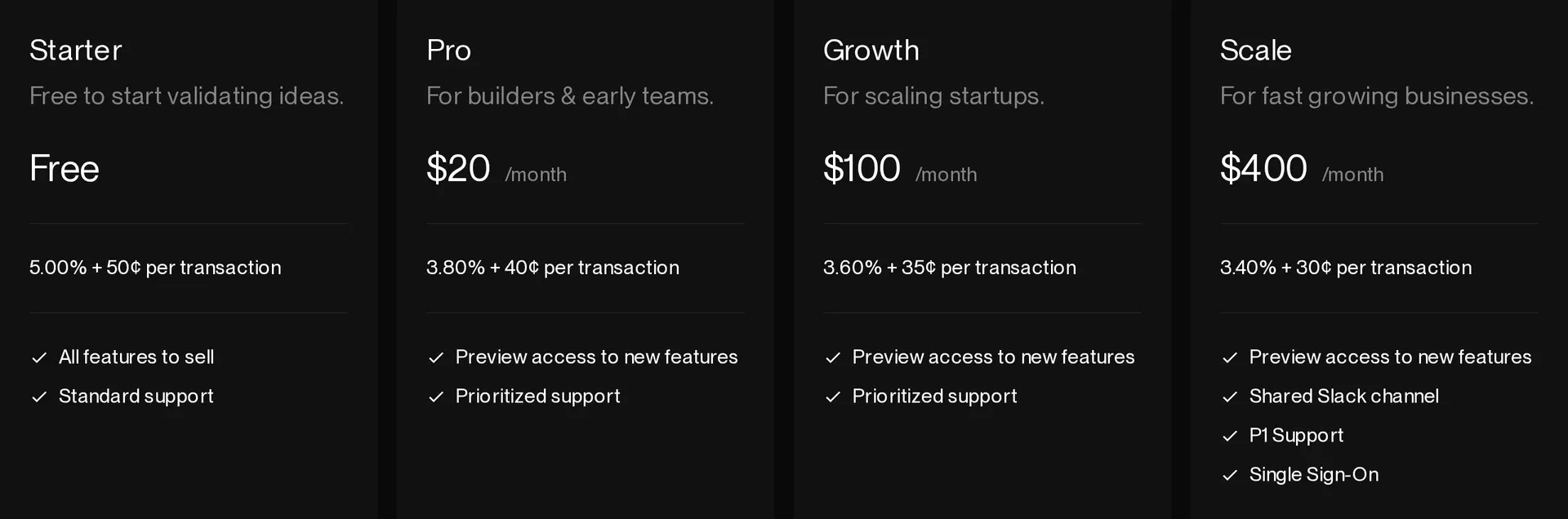 Polar pricing plans: Starter, Pro, Growth and Scale, each with its own per-transaction rate