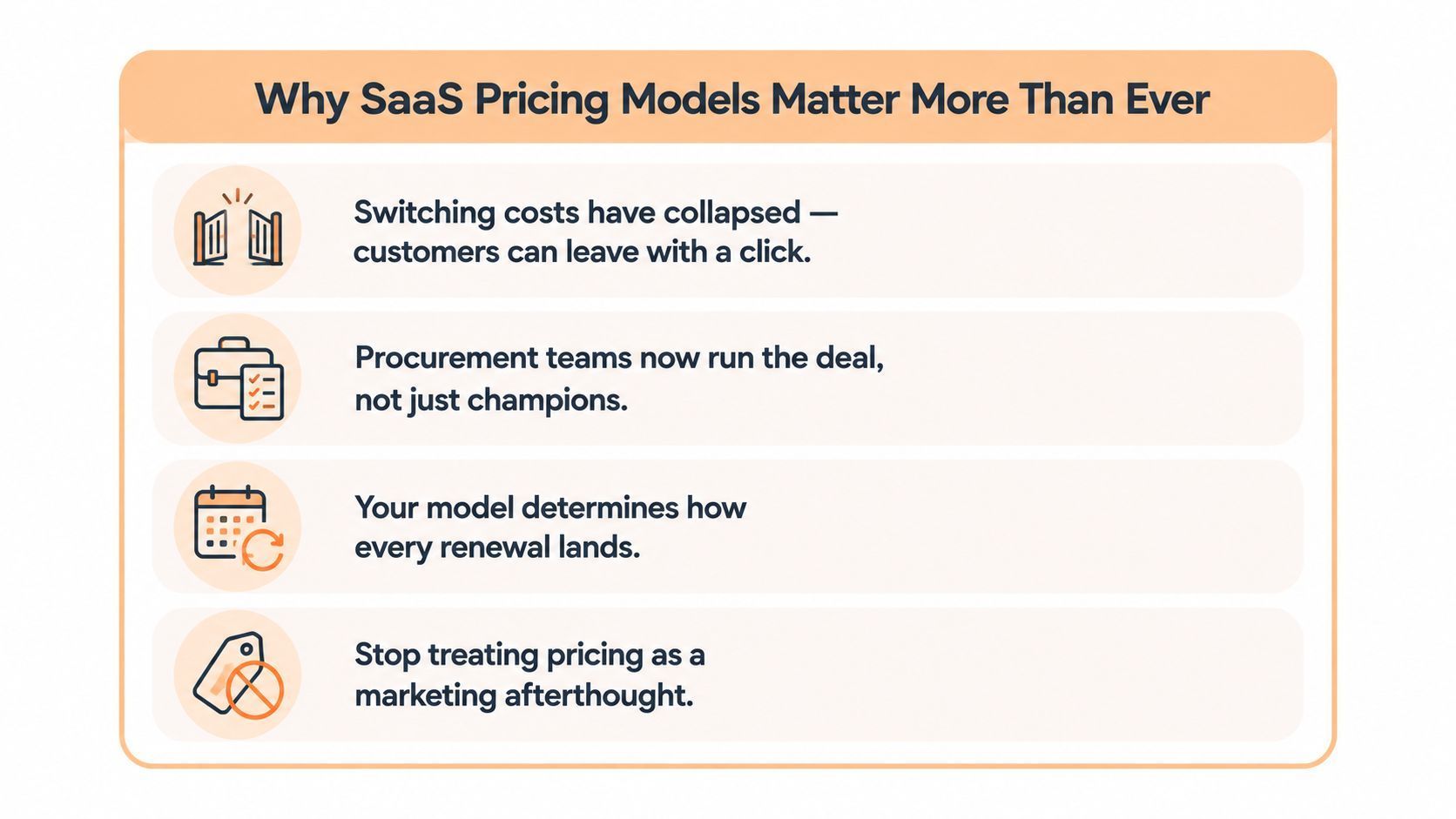 SaaS pricing models that actually convert