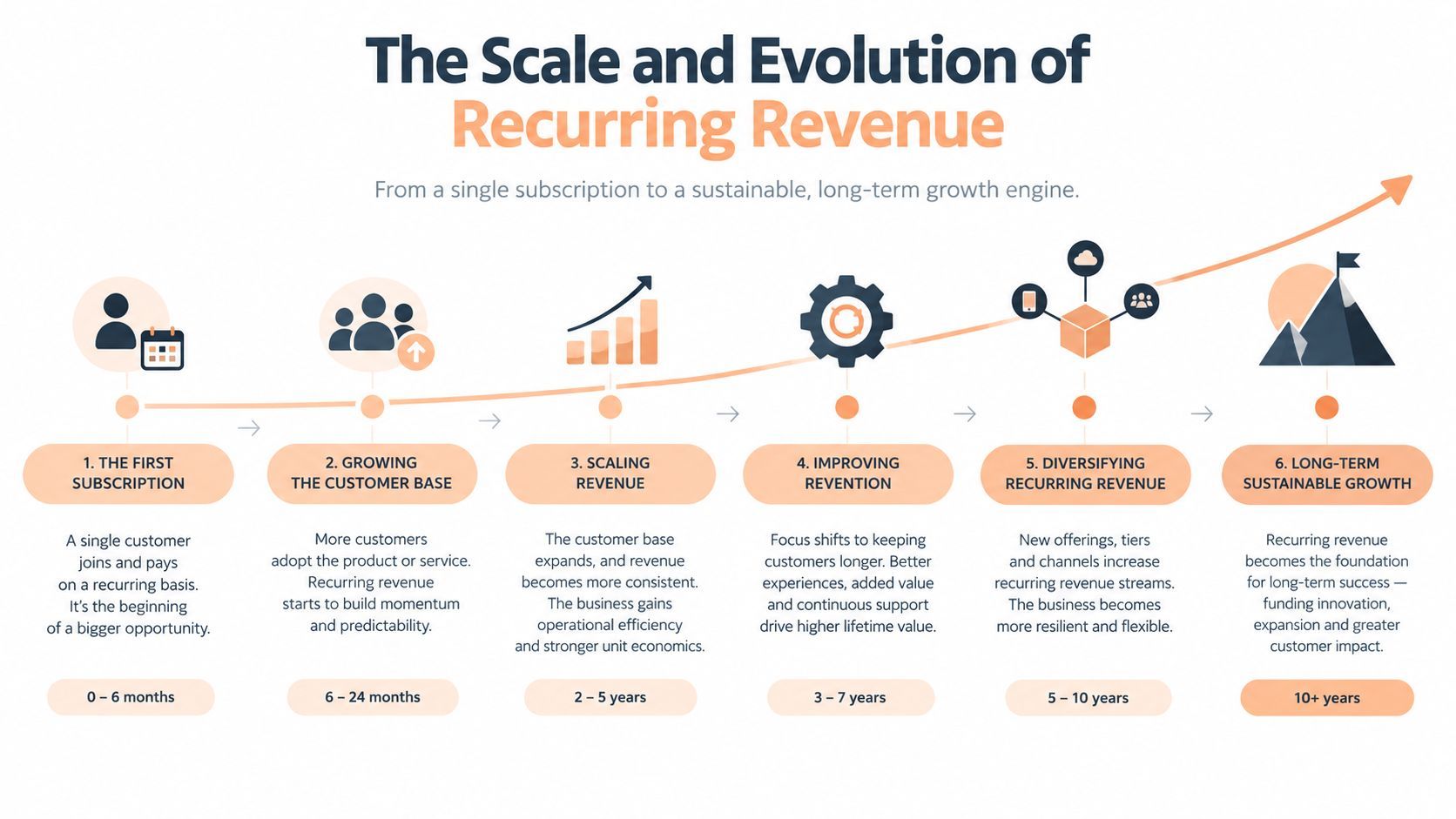 Subscription Based Pricing Strategies
