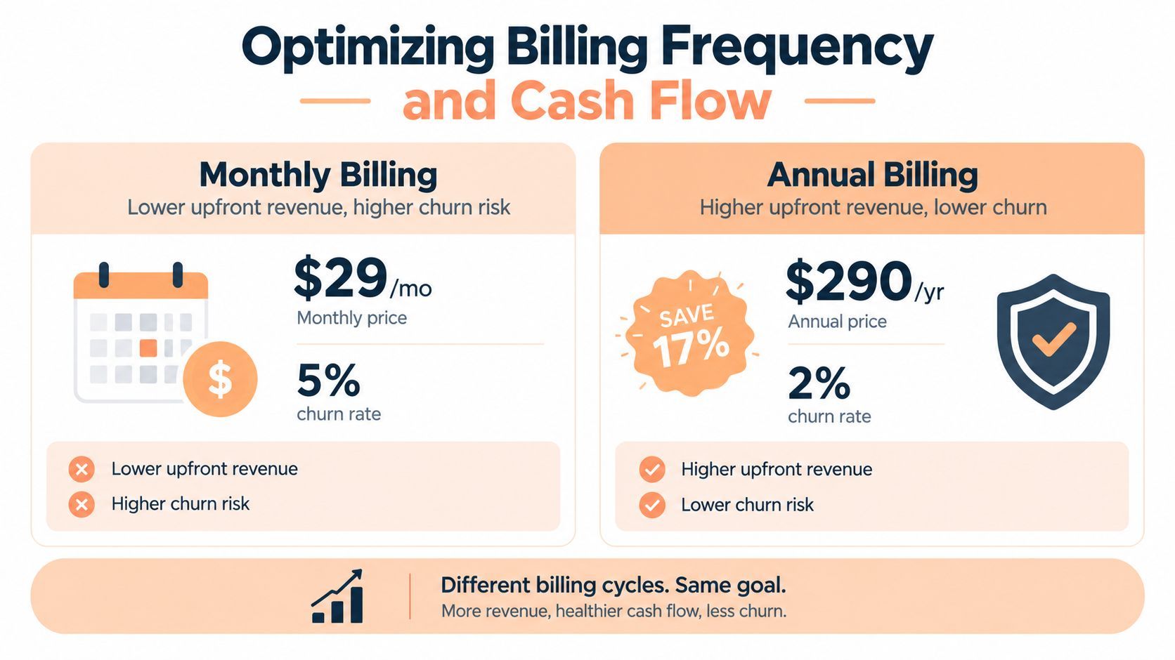 Subscription Based Pricing Strategies