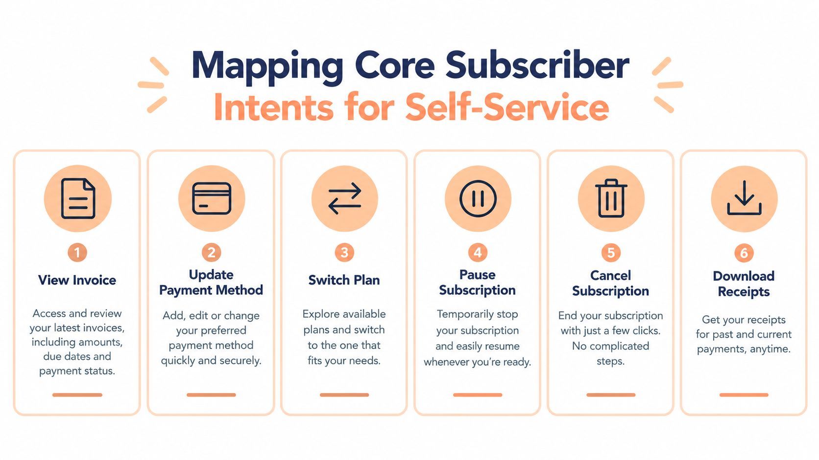 Subscription management page