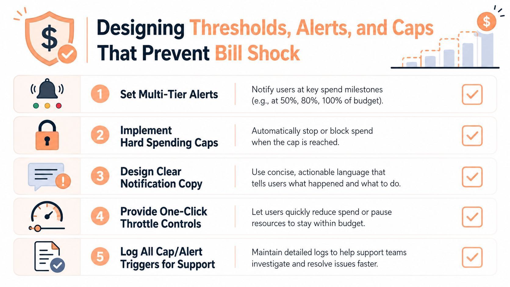 usage based billing bill prevention
