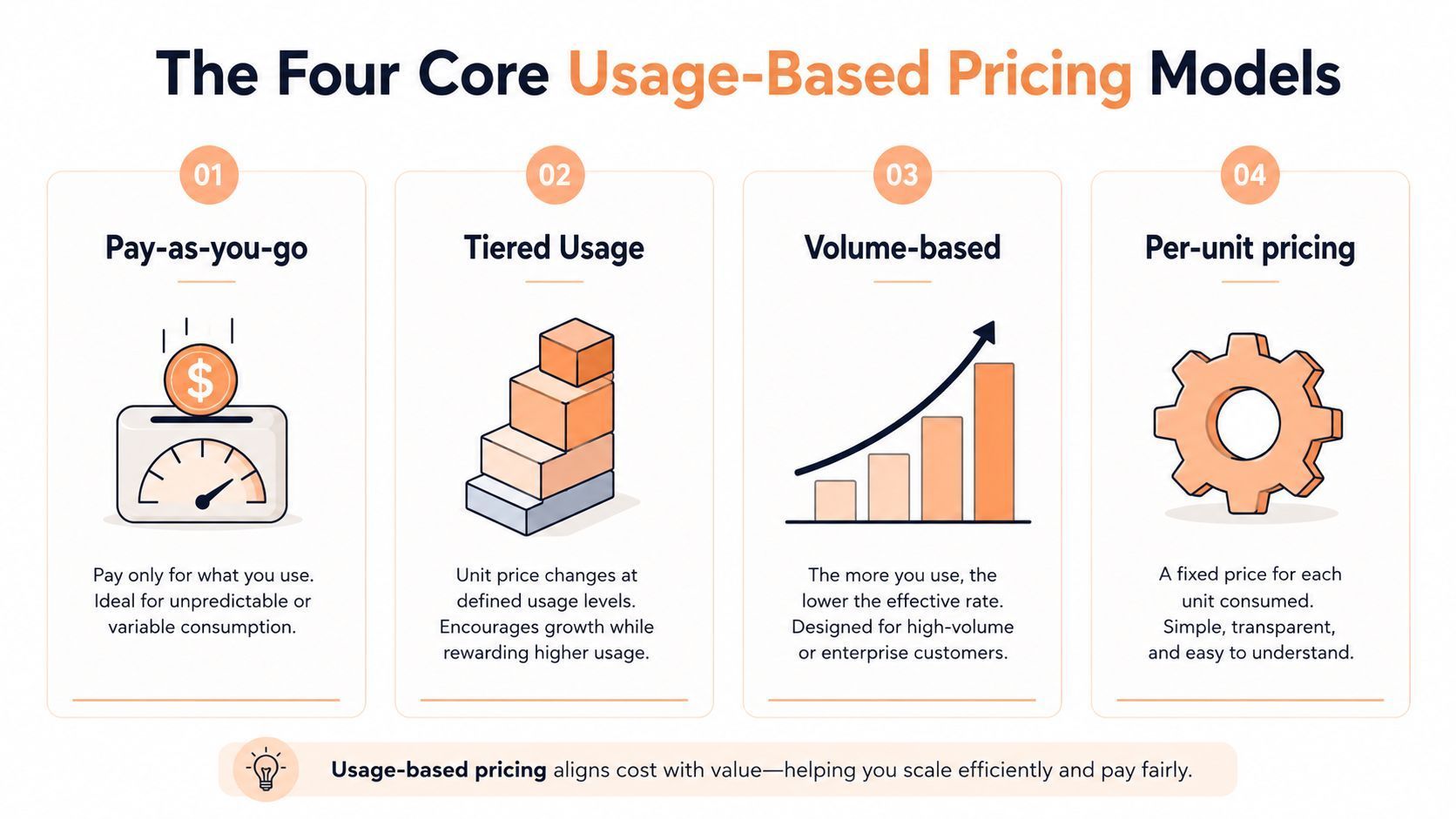 Usage-based pricing models compared