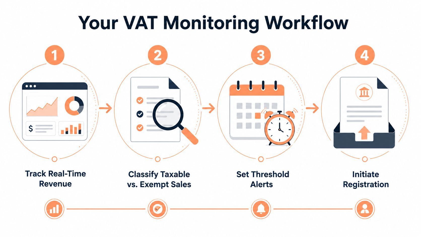 VAT registration for software sellers