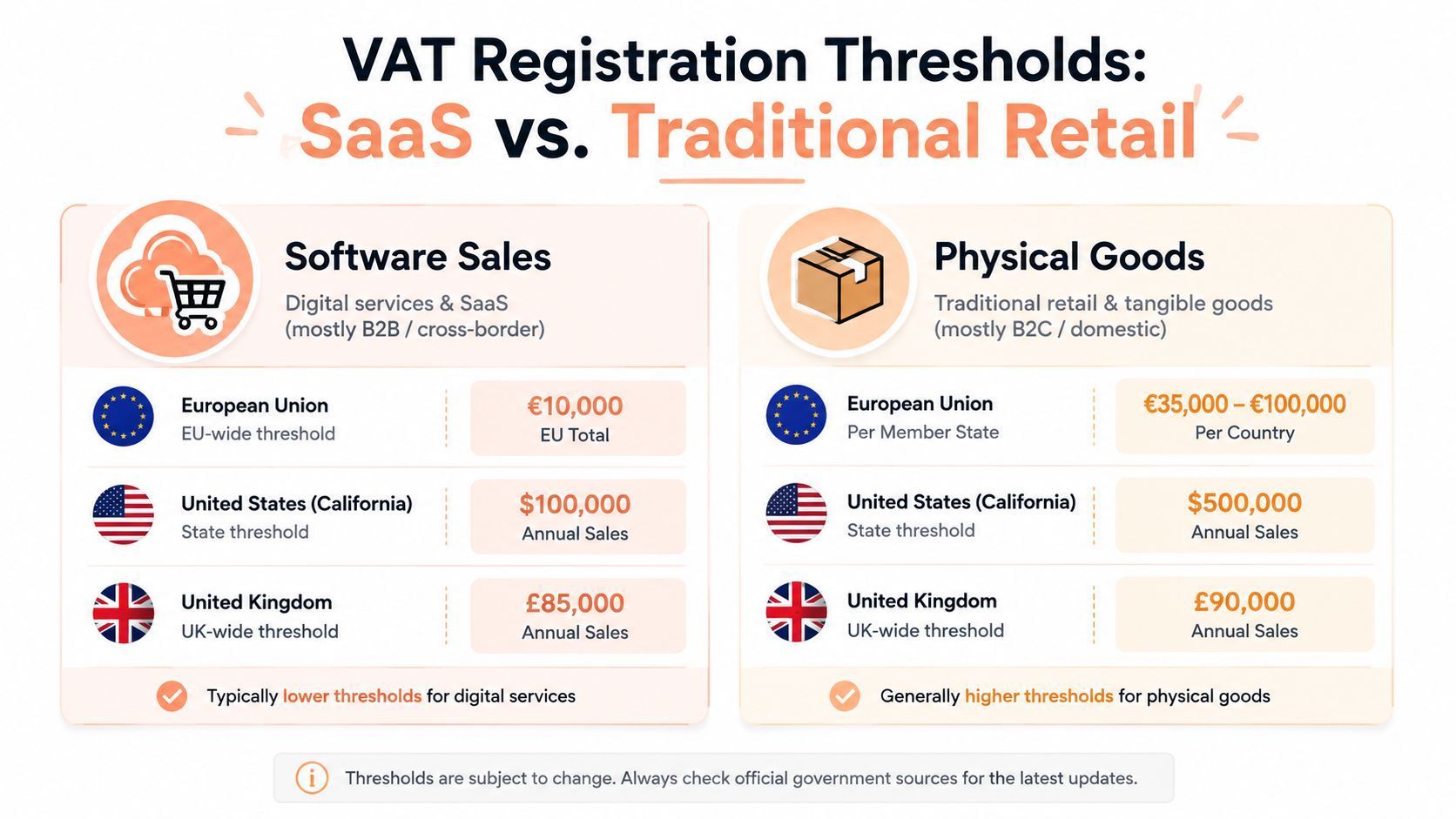 VAT registration for software sellers