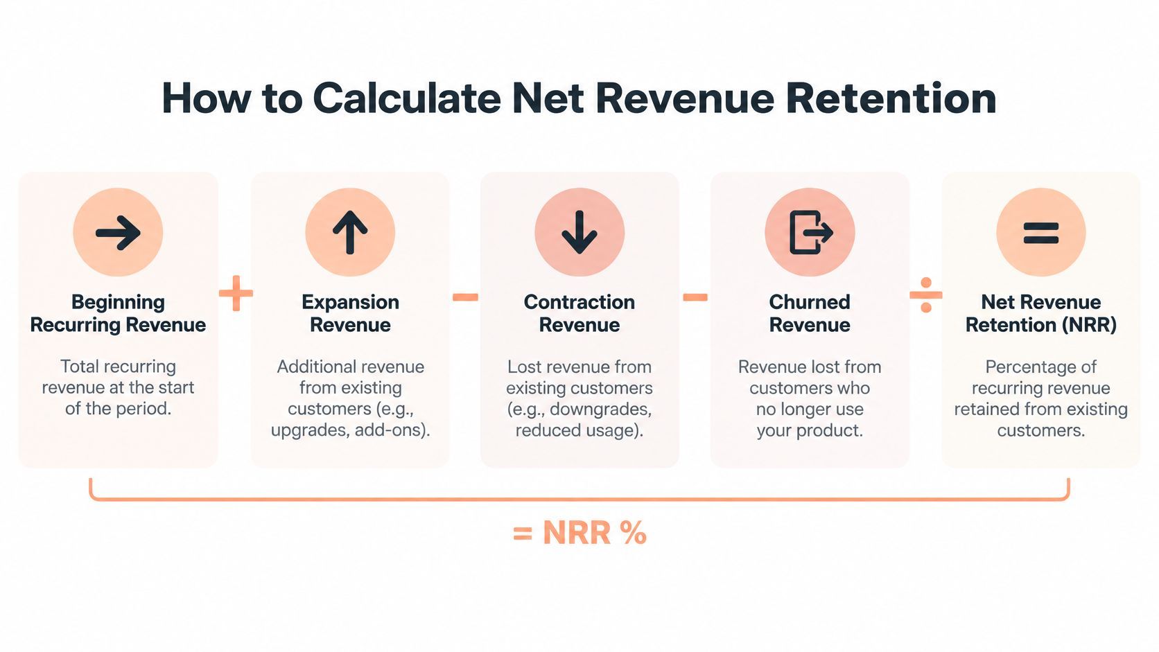 What Is Net Revenue Retention? a Practical Guide