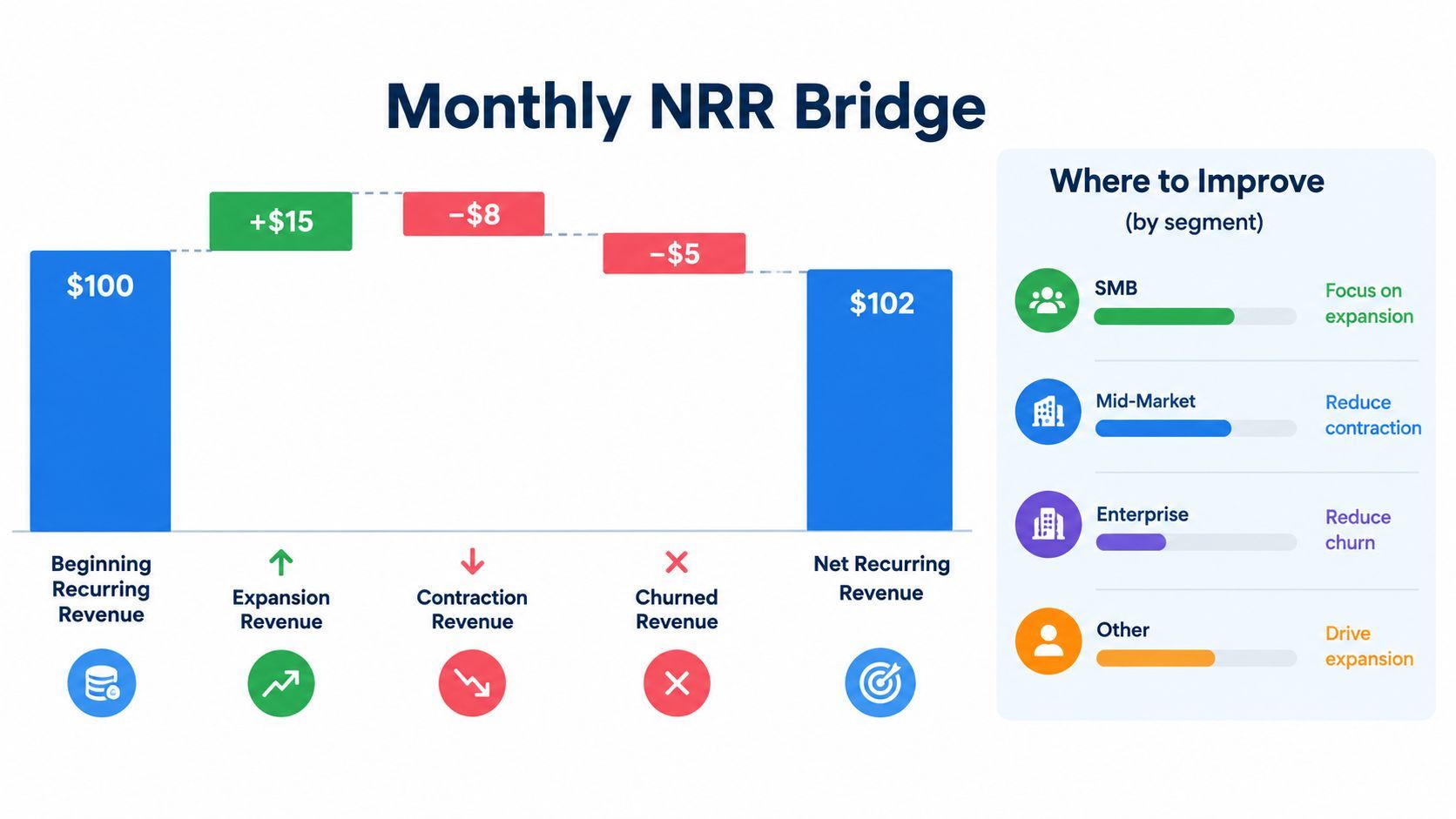 What Is Net Revenue Retention? a Practical Guide